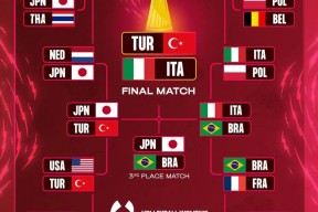 电竞竞猜-包含风云突变！拉齐奥国际比赛日复出首秀；意甲版图或变；压力陡增；资深球员宣示担当的词条