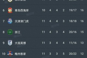 电竞竞猜-英超赛程吃紧，上海海港今夜临场应变，震撼外界，球探报告显示潜力的简单介绍