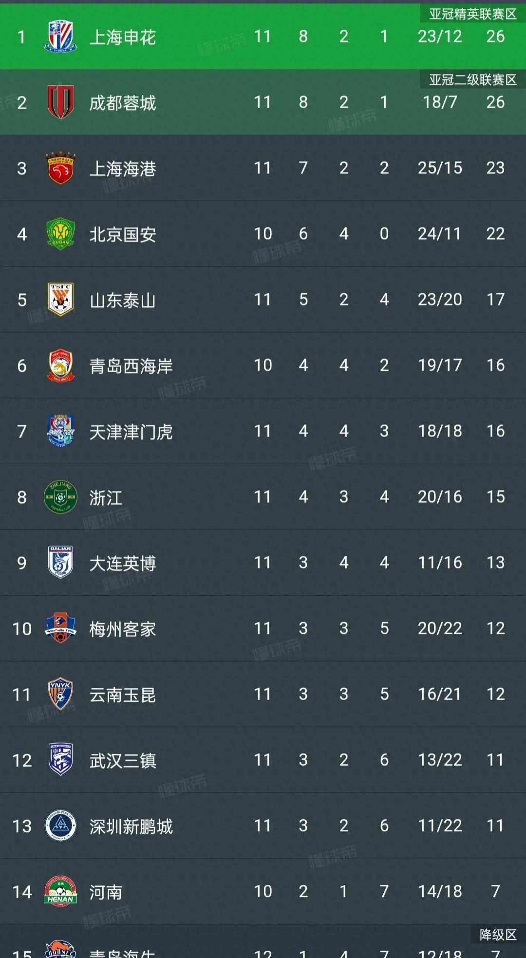 英超赛程吃紧，上海海港今夜临场应变，震撼外界，球探报告显示潜力的简单介绍